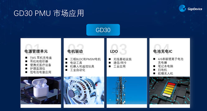 GD32以廣泛布局推進(jìn)價(jià)值主張，為MCU生態(tài)加冕！