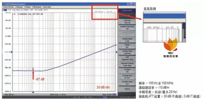 如何用網(wǎng)絡(luò )分析儀測量低頻率響應