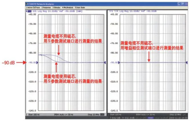 如何用網(wǎng)絡(luò )分析儀測量低頻率響應