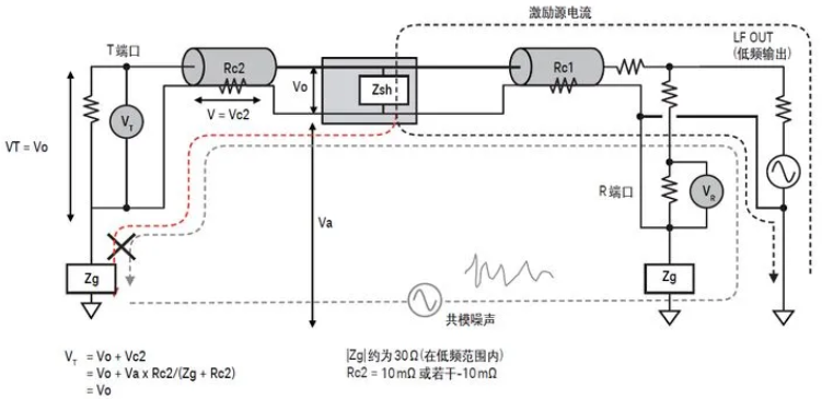 如何用網(wǎng)絡(luò )分析儀測量低頻率響應