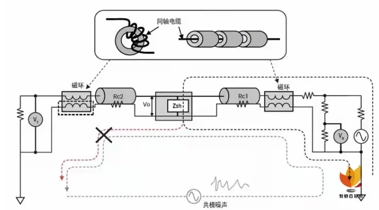 如何用網(wǎng)絡(luò )分析儀測量低頻率響應