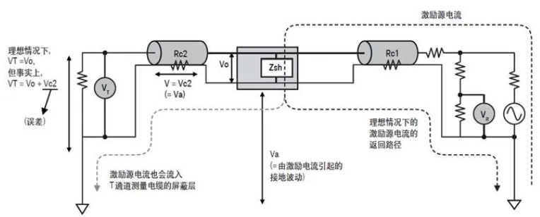 如何用網(wǎng)絡(luò )分析儀測量低頻率響應