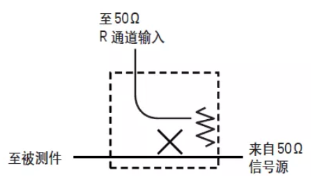 如何用網(wǎng)絡(luò )分析儀測量低頻率響應