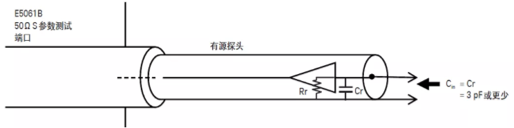 如何用網(wǎng)絡(luò )分析儀測量低頻率響應