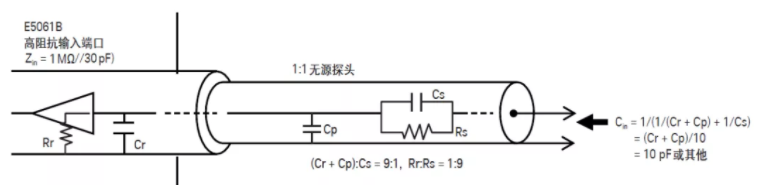 如何用網(wǎng)絡(luò )分析儀測量低頻率響應