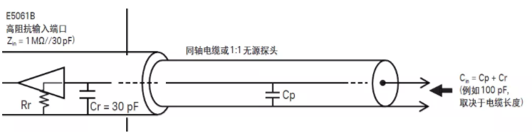如何用網(wǎng)絡(luò )分析儀測量低頻率響應