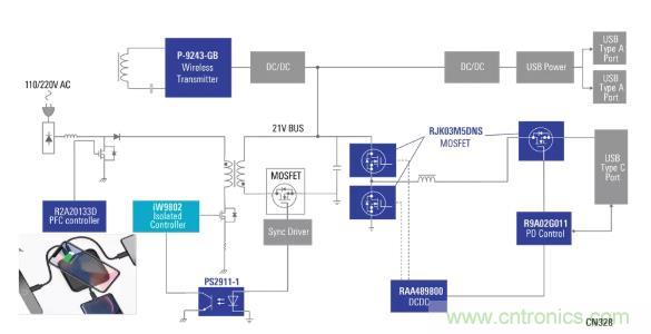 使用具有PD和無(wú)線(xiàn)充電功能的100W電源適配器，讓充電更輕松
