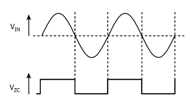 PI 無(wú)損耗過(guò)零點(diǎn)檢測提高智能家居和智能建筑效率和可靠性