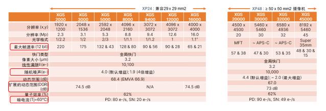 安森美智能感知技術(shù)和方案助力工業(yè)自動(dòng)化創(chuàng  )新