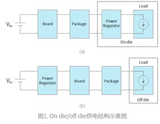 如何通過(guò)電壓調整模塊提高芯片設計可靠性