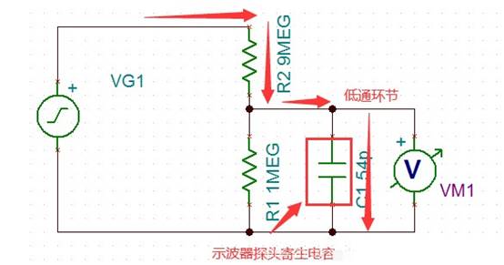 運算放大電路是如何進(jìn)行補償的