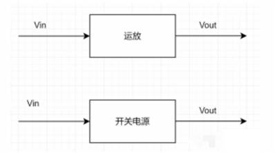 開(kāi)關(guān)電源環(huán)路穩定性分析(二)