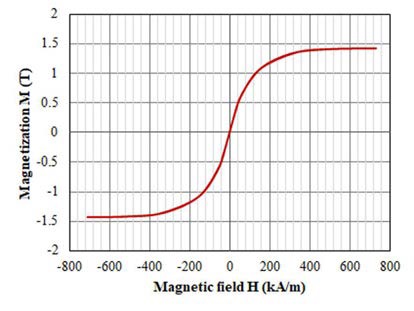 新穎功率電感器設計，用于緊湊型大電流 DC／DC 轉換器