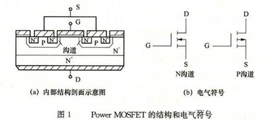 電力場(chǎng)效應管的結構和工作原理