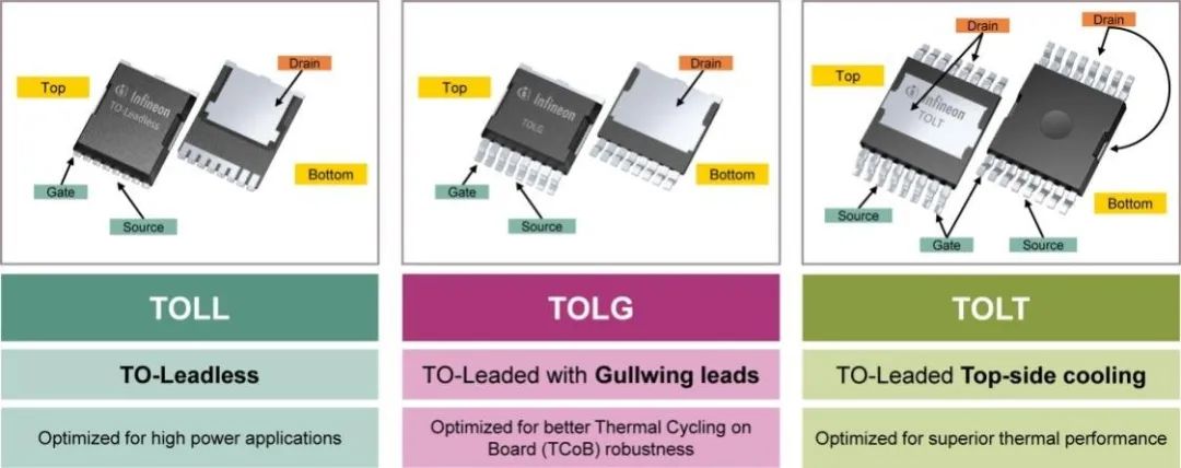 利用封裝、IC和GaN技術(shù)提升電機驅動(dòng)性能