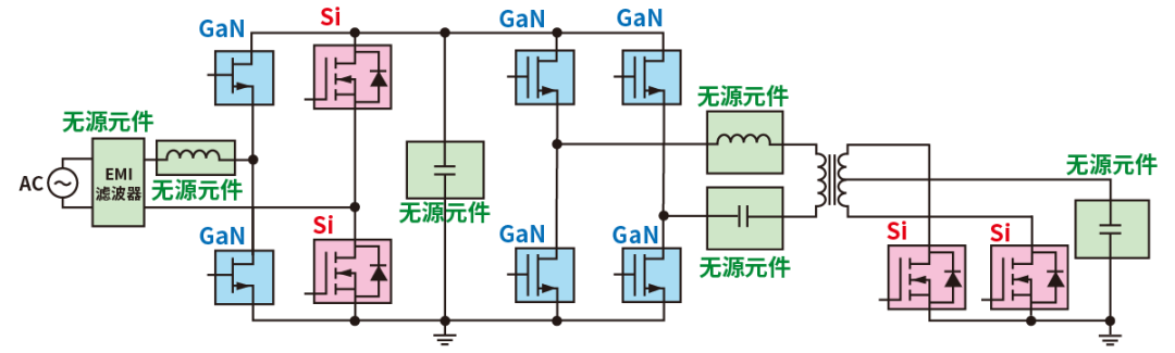 使用SiC/GaN功率半導體，提高功率轉換效率，無(wú)源元件的技術(shù)進(jìn)步很重要！