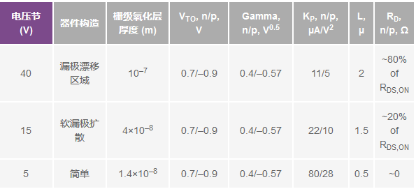 實(shí)用技巧分享：為特定的模擬開(kāi)關(guān)構建宏模型