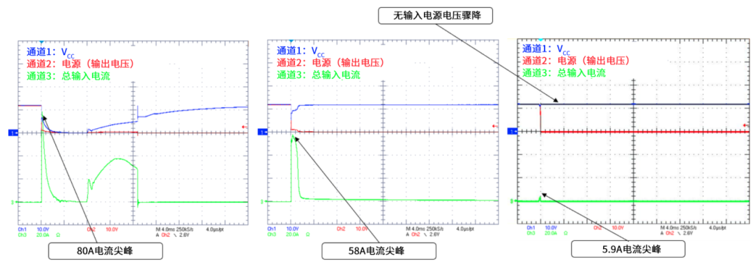 6秒！故障發(fā)生時(shí)的極限響應，誰(shuí)來(lái)守護？