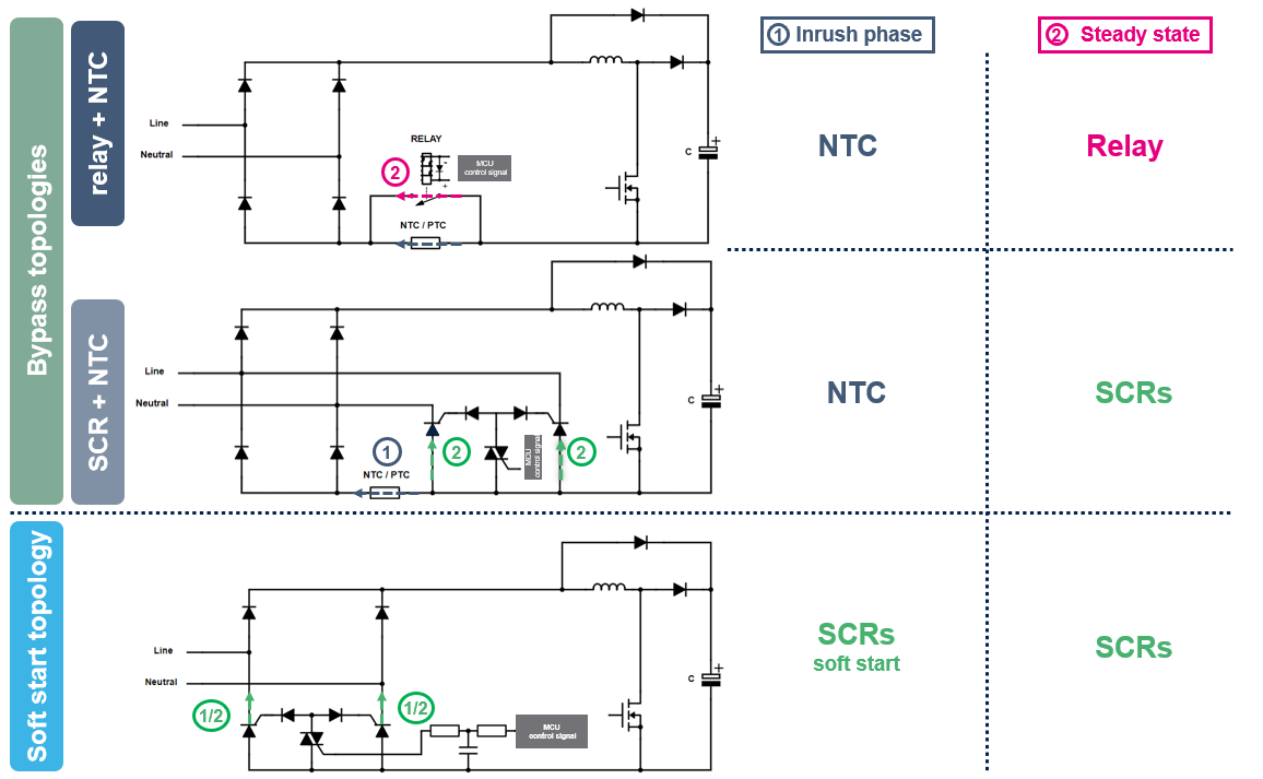 如何利用SCR輕松驅動(dòng)AC/DC轉換器啟動(dòng)？