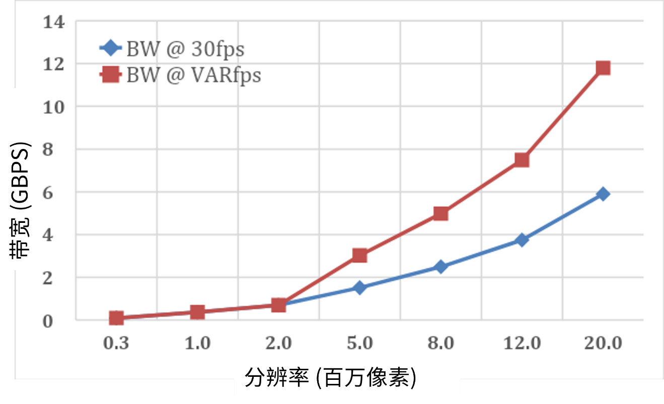 面向現代視覺(jué)系統的低功耗圖像傳感器