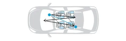 UWB技術(shù)引領(lǐng)汽車(chē)安全與互聯(lián)駕駛的新紀元