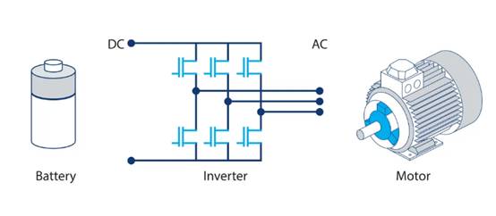 利用 T＆M 解決方案加速電動(dòng)傳動(dòng)系統設計