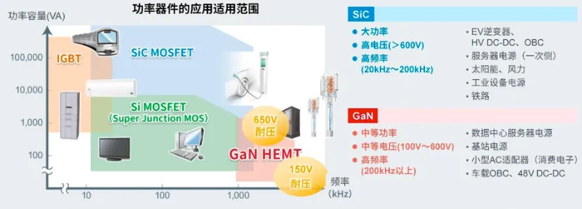 如何在設計中輕松搭載GaN器件？答案內詳~~