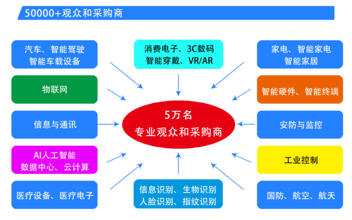  2025第六屆深圳國際芯片、模組與應用方案展覽會(huì )
