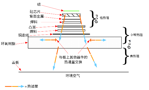 非線(xiàn)性響應破局！新一代eFuse跳變曲線(xiàn)如何提升能效？