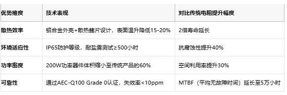 鋁殼電阻技術(shù)解析：原理、優(yōu)勢與產(chǎn)業(yè)生態(tài)全景