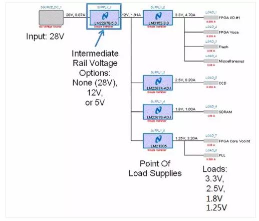 如何選擇電源系統開(kāi)關(guān)控制器的 MOSFET？