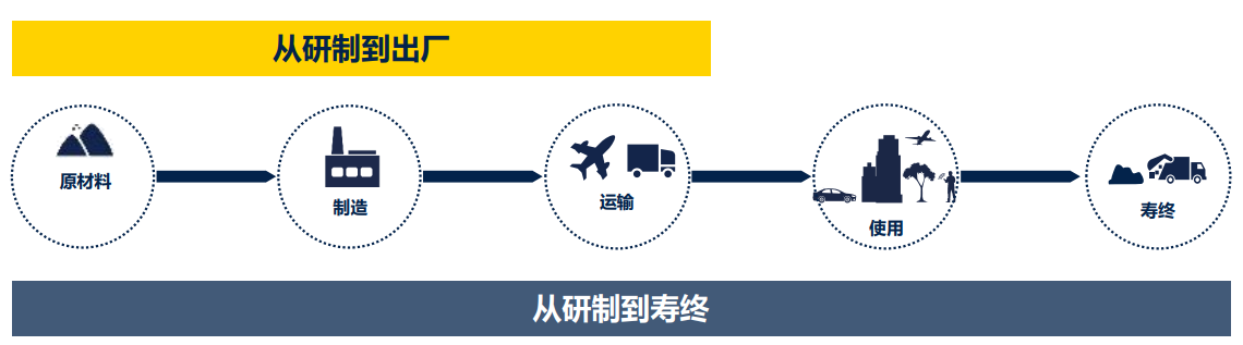 ST:不止于“芯”,半導體業(yè)如何為ESG可持續發(fā)展賦能