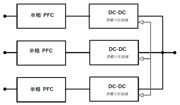 常見(jiàn)三相PFC結構的優(yōu)缺點(diǎn)分析，一文get√