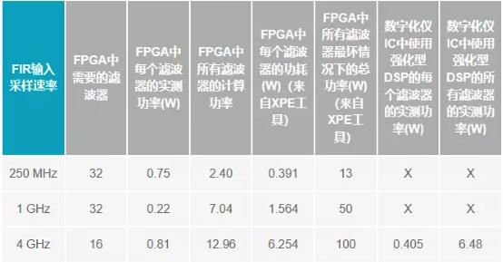 改進(jìn)寬帶多通道系統，集成強化型DSP幫您搞掂~