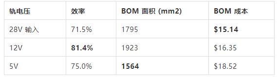 如何選擇電源系統開(kāi)關(guān)控制器的 MOSFET？