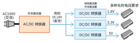 【干貨】帶你解鎖AC／DC、DC／DC轉換器