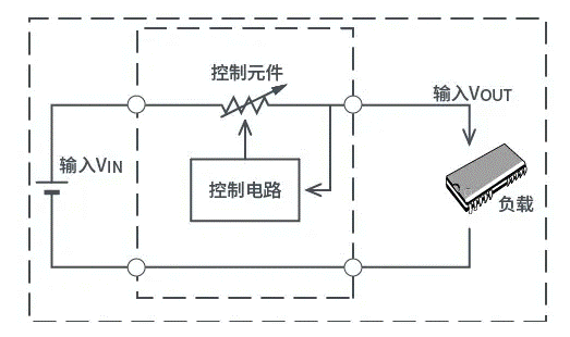 【干貨】帶你解鎖AC／DC、DC／DC轉換器