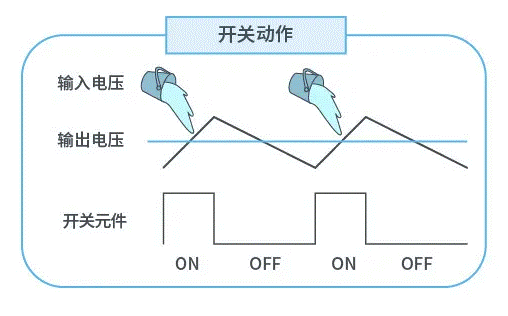 【干貨】帶你解鎖AC／DC、DC／DC轉換器