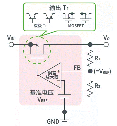 【干貨】帶你解鎖AC／DC、DC／DC轉換器