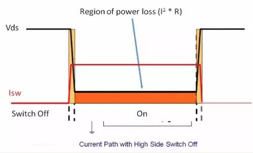 如何選擇電源系統開(kāi)關(guān)控制器的 MOSFET？