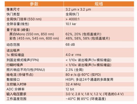 安森美智能感知技術(shù)和方案助力工業(yè)自動(dòng)化創(chuàng  )新