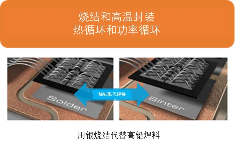 如何充分發(fā)揮碳化硅耐高溫的優(yōu)勢？