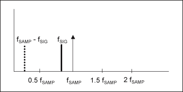 干貨速來(lái)！重疊頻率計算器的詳細使用指南