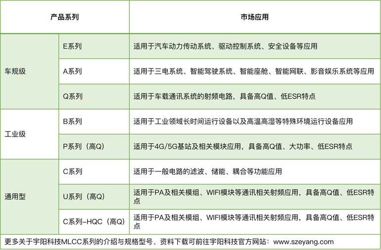 宇陽(yáng)科技董事長(cháng)周春華：篤行不怠，雖遠必至，專(zhuān)注國產(chǎn)MLCC高端化