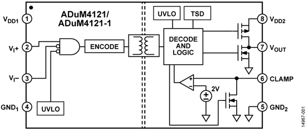 如何賦能新一代寬帶隙半導體？這三類(lèi)隔離柵極驅動(dòng)器了解一下~