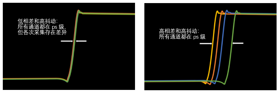 如何實(shí)現MSO 示波器更多通道的測試