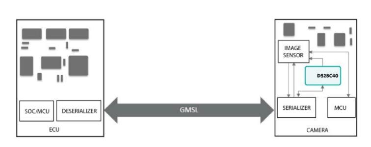 使用GMSL隧穿對遠程汽車(chē)外設進(jìn)行身份驗證