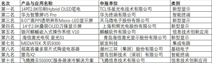 CITE2024創(chuàng  )新金獎&創(chuàng  )新獎獲獎名單公布！