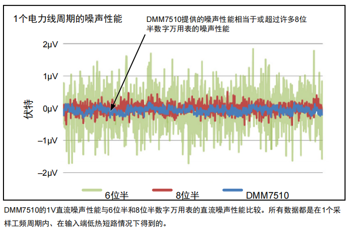 精密數字萬(wàn)用表加緊應對現代電子設計挑戰