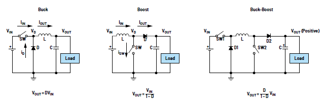 開(kāi)關(guān)模式電源問(wèn)題分析及其糾正措施：電感器不符合規格要求